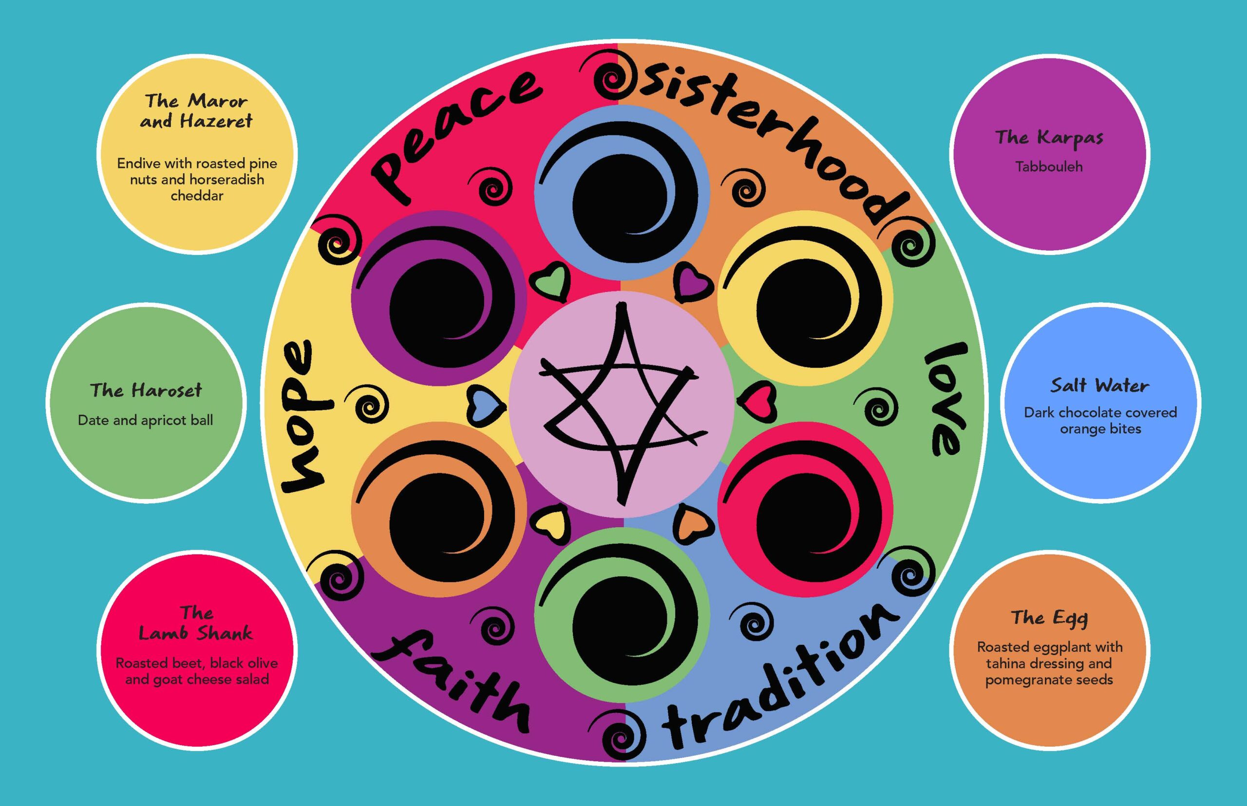 Women's Seder Plate Design